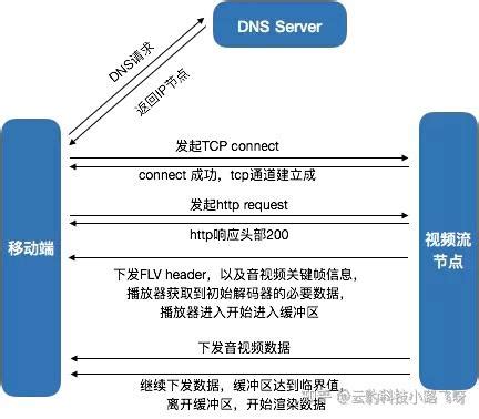 实现婚恋源码，技术人员怎样对程序启动进行优化_nt.mm:appbrand: couldn