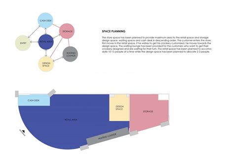 Table It | CEPT - Portfolio