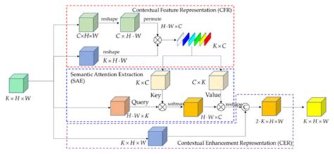 High-Resolution Boundary-Constrained and Context-Enhanced Network for ...