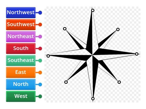 Image result for Compass Position