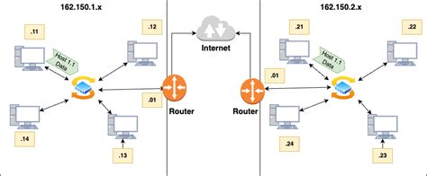 Image result for Computer Communication and Networking