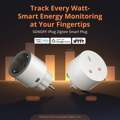 SONOFF S60ZB iPlug Zigbee Smart Plug Energy Monitoring UK standard ...