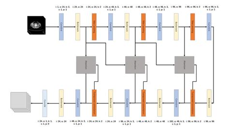3D Convolutional Neural Network 的图像结果