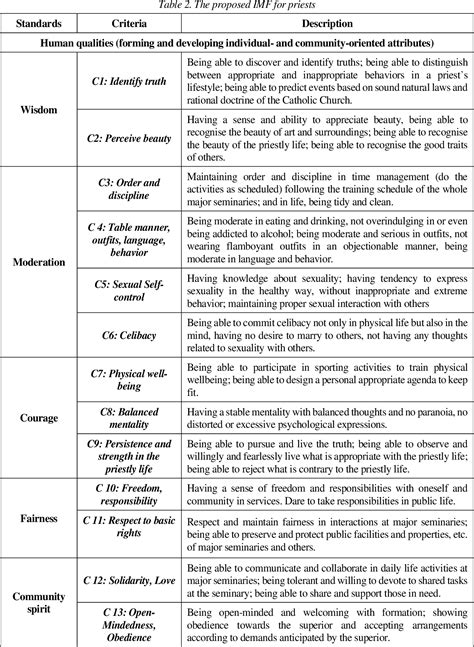Image result for Competency Maturity Model
