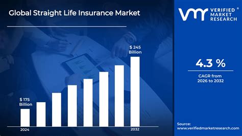 Straight Life Insurance Market Size, Share, Trends, Forecast