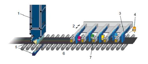 EL-PAPS ink bottle positioning