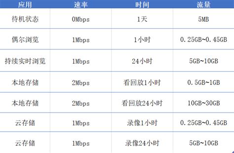 【中国移动】4G大流量套餐 - 中国移动