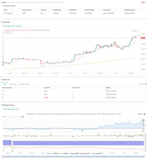 Python Trading Algorithm 的图像结果