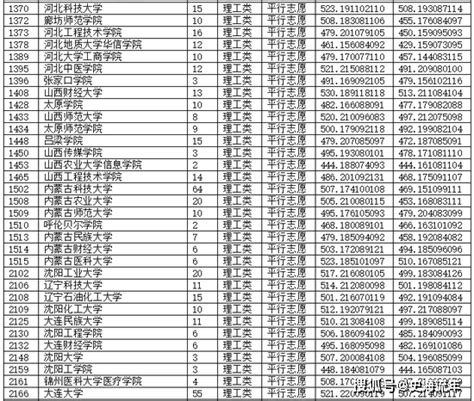 重庆2021年高考志愿大数据！近三年一本、二本录取分数线及位次号！请收藏！_参考