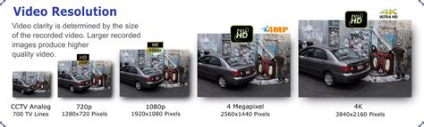 Image result for 4MP Resolution