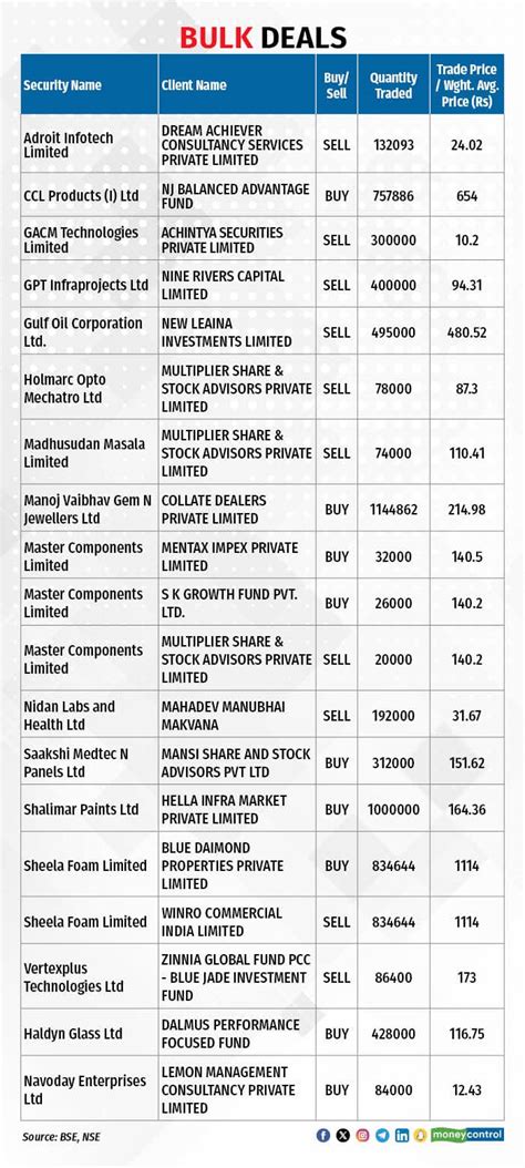 Image result for HTS Trading Setup