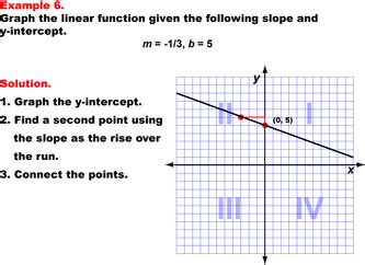 Image result for Direct Variation Graphing