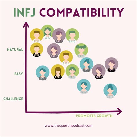 INFJ Compatibility INFJ Relationships with Other Types MBTI Myers ...