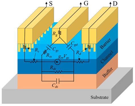 Improvement of AlGaN/GaN High-Electron-Mobility Transistor Radio ...