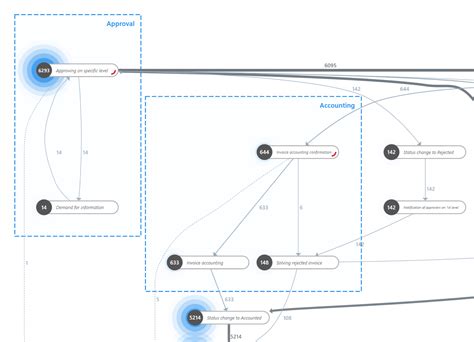 Image result for Power Automate Process Map