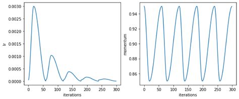 Pedestrian and Animal Recognition Using Doppler Radar Signature and ...