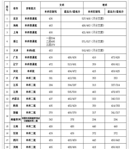 2023年北京第二外国语学院研究生分数线一览表（含2022-2023年） - 学习方法