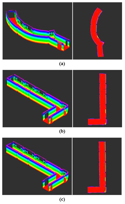 Development of Kinematic 3D Laser Scanning System for Indoor Mapping ...