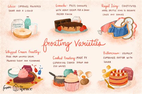 The Ultimate Guide to Different Types of Frosting