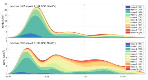 Near-Inertial Waves Induced by Typhoon Megi (2010) in the South China Sea