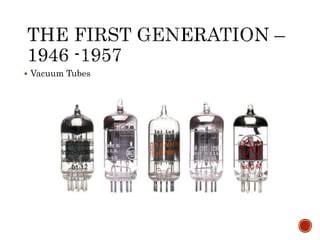 Evolution of Computer Hardware 的图像结果