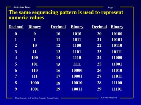 Basic Data Types 的图像结果