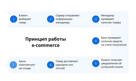 Как устроен рынок E-commerce в 2025: ТОП-6 E-commerce компаний