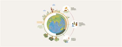 Foundation for Ecological Security - Studio Sky