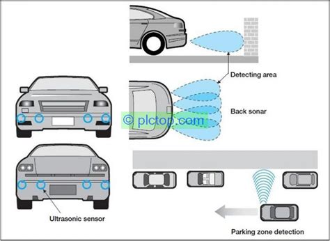 What is Ultrasonic Sensor? - plctop.com