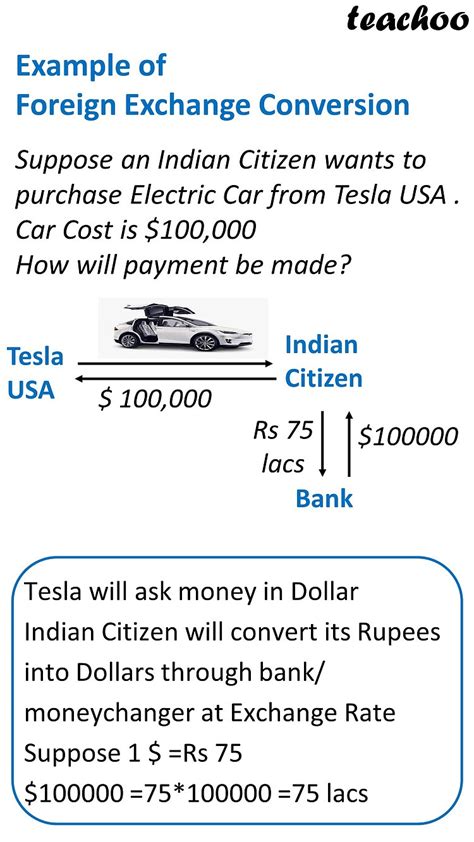 Image result for Exchange Rate Example