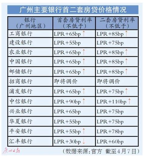 惠州17家银行最新房贷利率出炉 额度收紧放贷周期变长-惠州权威房产网-惠民之家