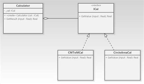 Strategy Pattern C 的图像结果