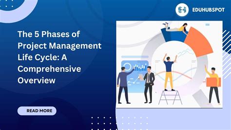 Image result for Project Management Process Steps