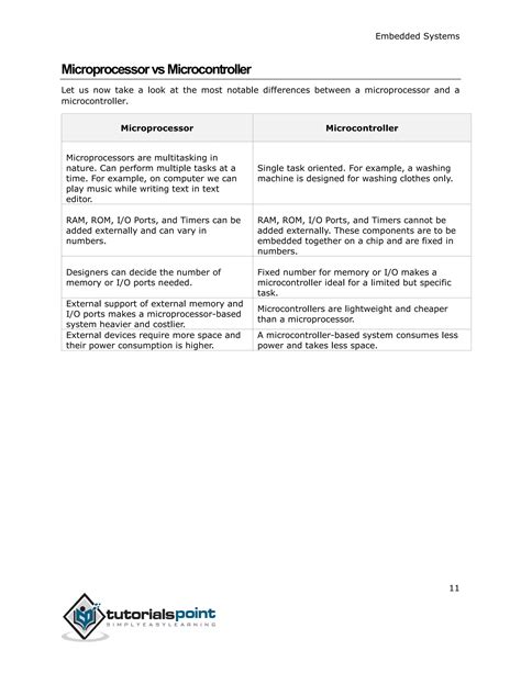 Image result for Embedded Tutorial