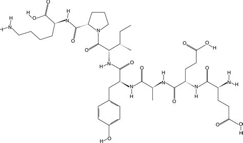 Peptides - unigenlifesciences.com