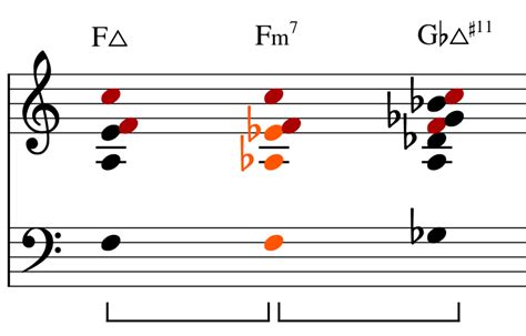 Modulation Theory 的图像结果