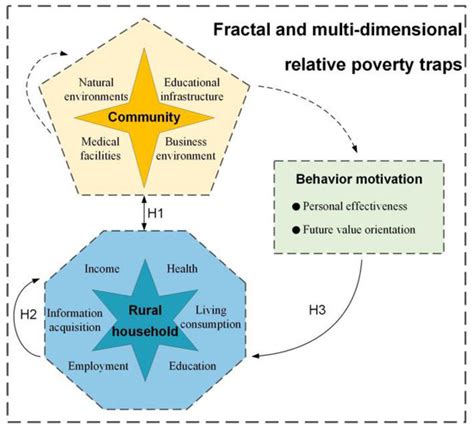 Agriculture | Special Issue : Rural Areas Facing the Challenge of ...
