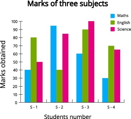Choosing a Scale — lesson. Mathematics CBSE, Class 7.