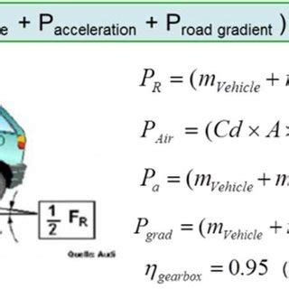 Main Engine Power Formula 的图像结果