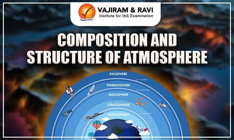 Composition and Structure of Atmosphere, UPSC Notes