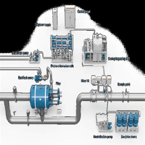 Water Treatment System - Ballast Water Treatment Systems Manufacturer ...