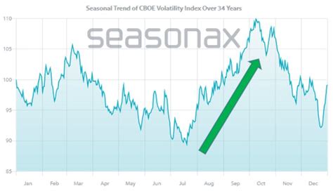 Volatility: The Calm Before the Storm? | Traders' Insight
