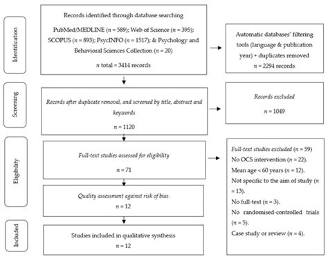 Effects of Olympic Combat Sports on Older Adults’ Health Status: A ...