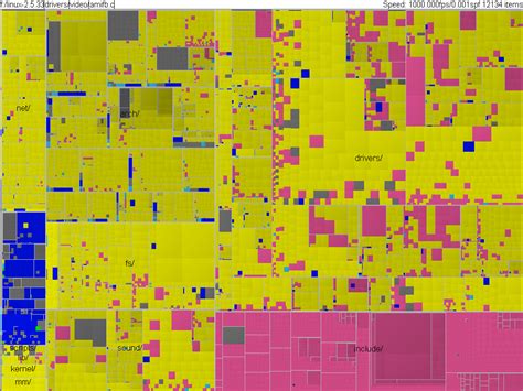 Image result for Linux Kernel Build Process