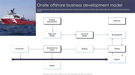 Image result for Offshore Development Model