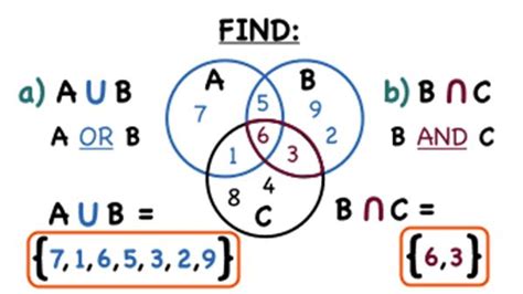 Image result for Discrete Math Union and Intersection