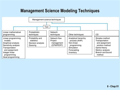 Management Science 的图像结果