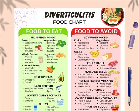 Diabetes food list diabetic food chart diabetic diet sheet diabetic meal plan grocery list ...