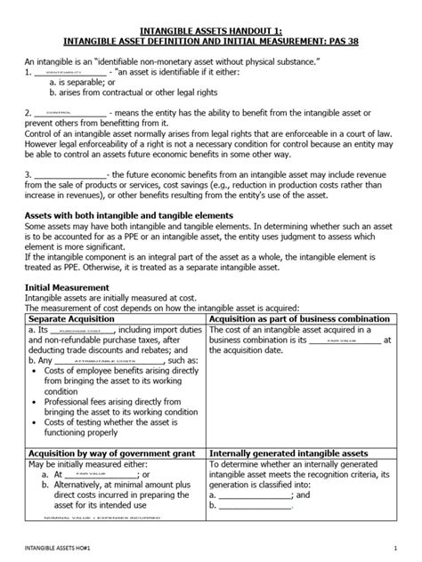 Image result for Measuring Intangible Assets