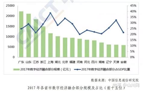 广东2月财政收入同比降幅27.1%，浙江微降不到1.3%，凭什么？_数字